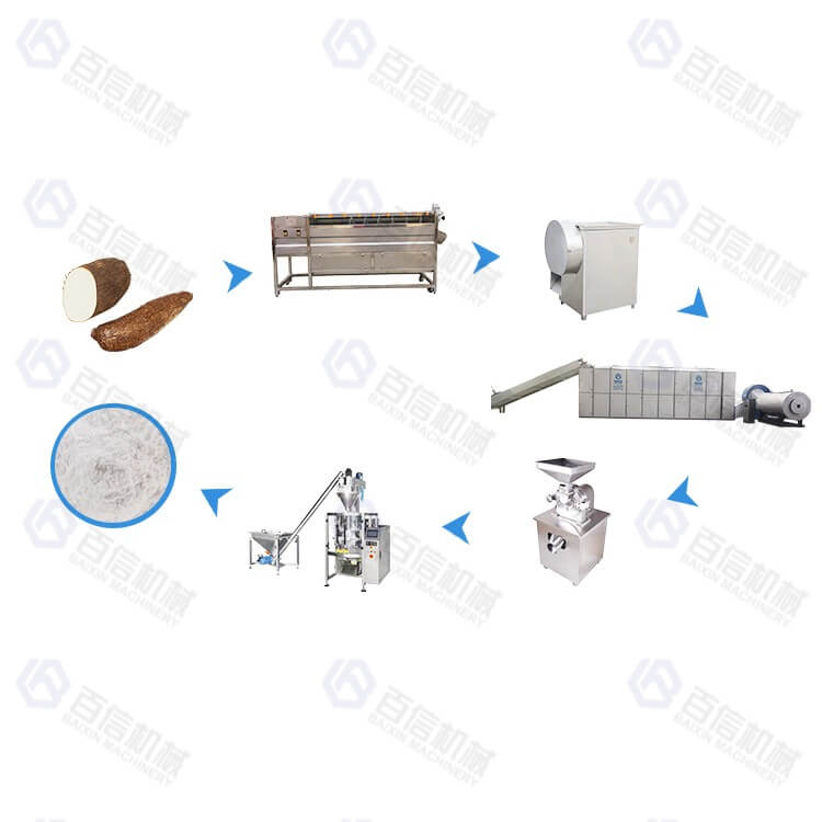 Cassava Chips Processing Machine